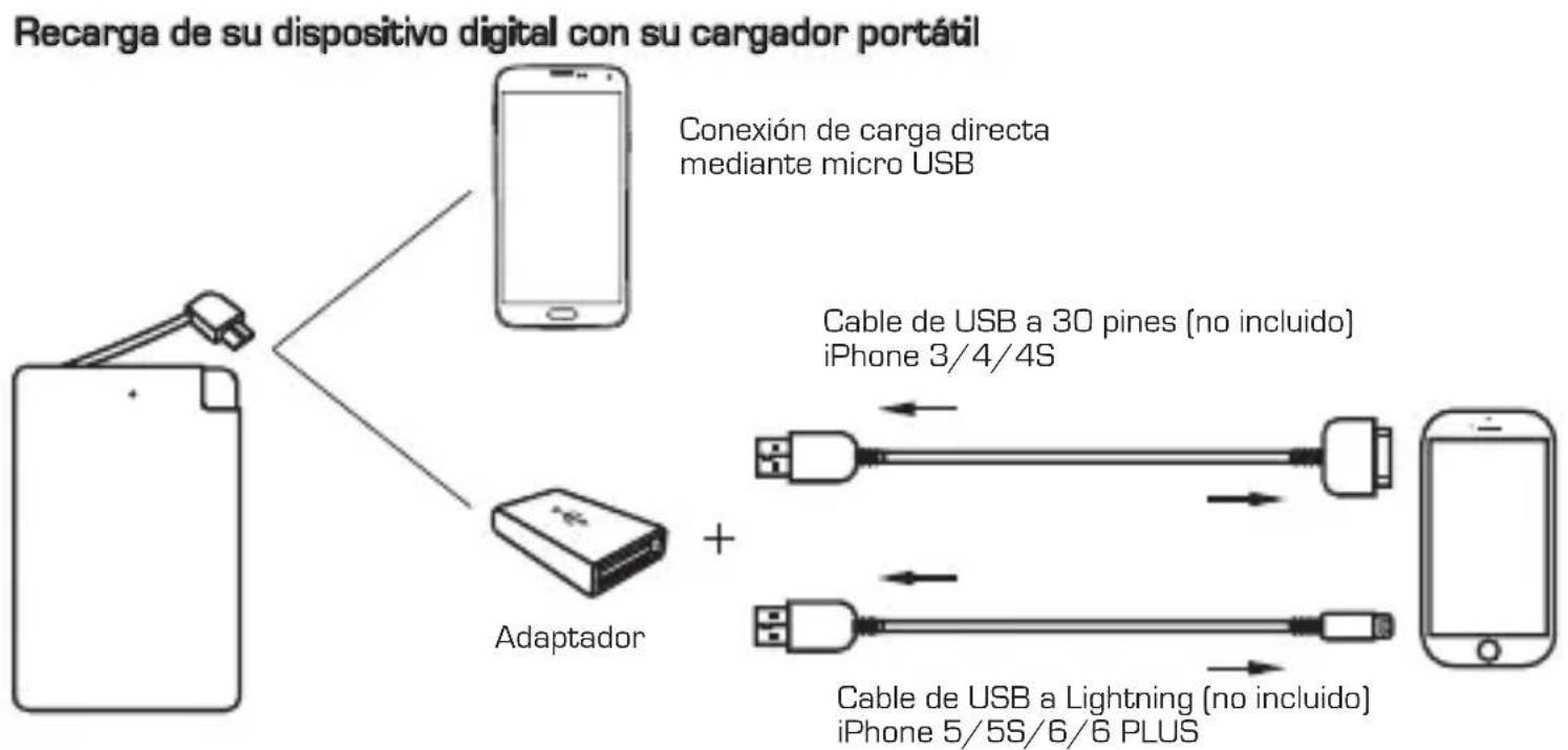 Neoxeo X370H37037 - Recarga de su cargador portátil (modo Recarga) - 2