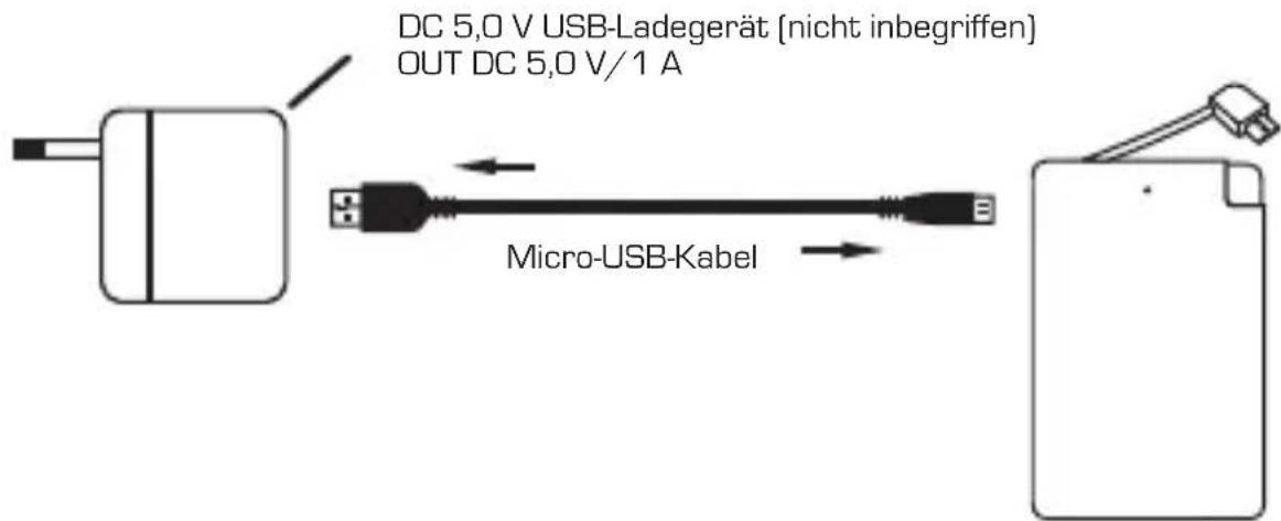 Neoxeo X370H37037 - Aufladen Ihrer Powerbank (Lademodus) - 1