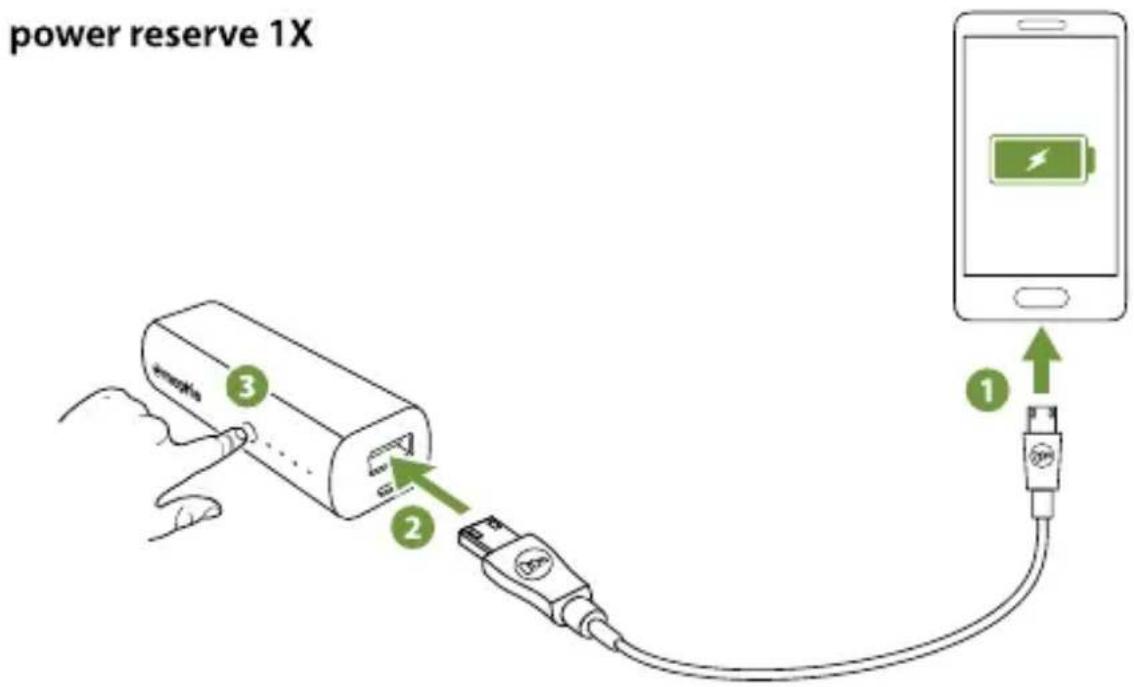 Mophie power reserve 1X - Laden Ihres Geräts mit dem power reserve-Akku - 1