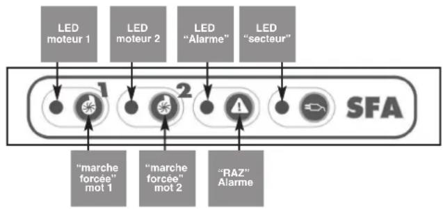 Sanibroyeur Sanicubic 2 Classic Expertline - ALARME DE L'APPAREL - 1