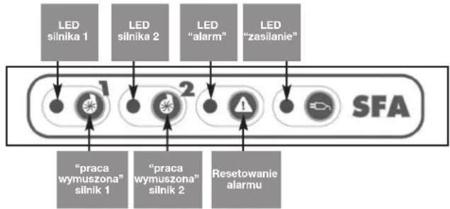 Sanibroyeur Sanicubic 2 Classic Expertline - 2/ Resetowanie alarmów glównych: - 1
