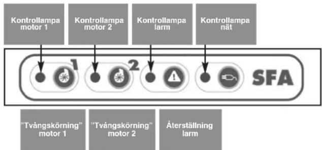 Sanibroyeur Sanicubic 2 Classic Expertline - PUMPSTATIONENS KONTROLLPANEL - 1