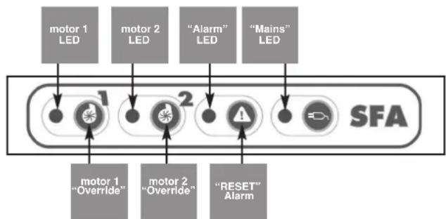 Sanibroyeur Sanicubic 2 Classic Expertline - 2/ Resetting the general alarms: - 1
