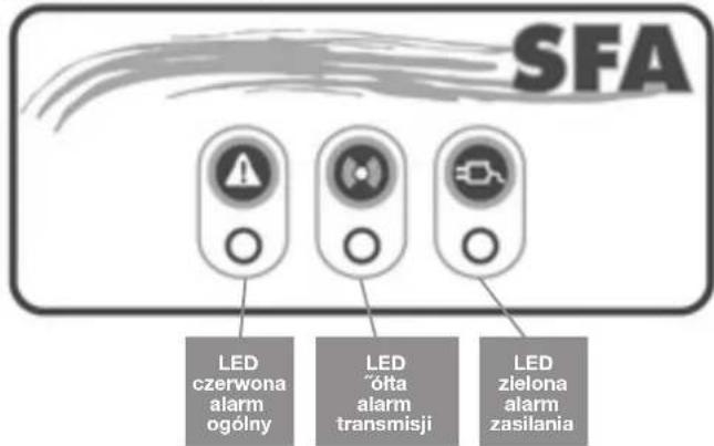 Sanibroyeur Sanicubic 2 Pro Expertline - ALARM NA URZADZENIU - 2