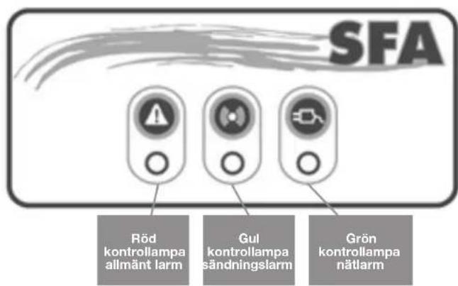 Sanibroyeur Sanicubic 2 Pro Expertline - 2/ Aterställning av allmäna larm: - 2