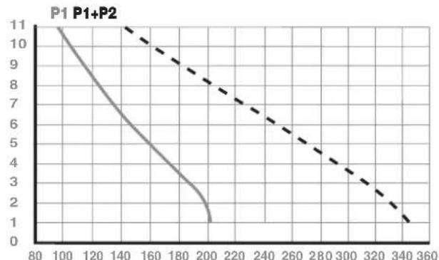 Sanibroyeur Sanicubic 2 Pro Expertline - 19