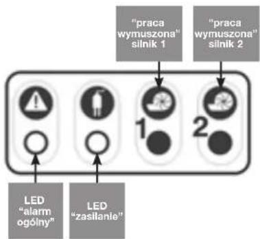 Sanibroyeur Sanicubic 2 Pro Expertline - ALARM NA URZADZENIU - 1