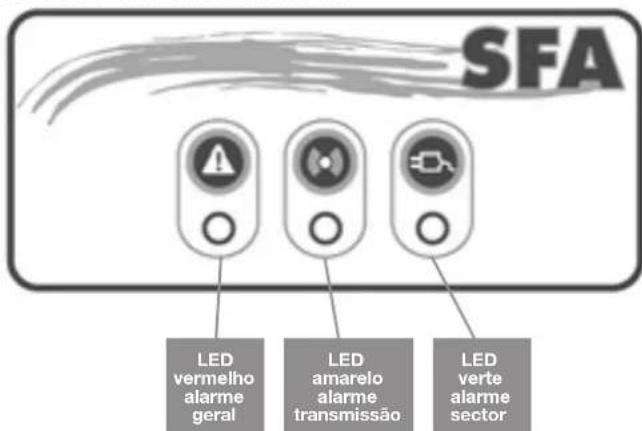 Sanibroyeur Sanicubic 2 Pro Expertline - MODOLO DO ALARME REMOTO - 1