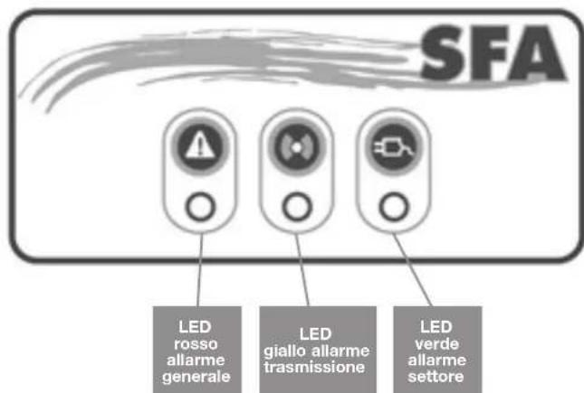 Sanibroyeur Sanicubic 2 Pro Expertline - MODULO ALLARME REMOTO - 1