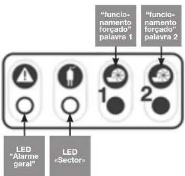 Sanibroyeur Sanicubic 2 Pro Expertline - ALARMEDOAPARELHO - 1