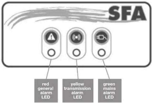 Sanibroyeur Sanicubic 2 Pro Expertline - ELECTRICAL CONNECTIONS - 1