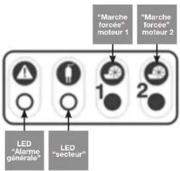Sanibroyeur Sanicubic 2 Pro Expertline - 2/RAZ (Remise A Zéro) alarmes generales : - 1