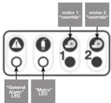 Sanibroyeur Sanicubic 2 Pro Expertline - 2/ Resetting the general alarms: - 1