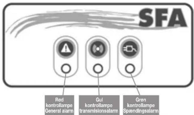 Sanibroyeur Sanicubic 2 Pro Expertline - PUMPENS FJERNBETEJNING - 1