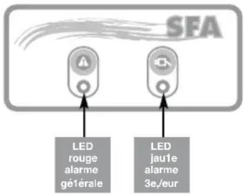 Sanibroyeur Sanicubic 1 Expertline - 3/ Alarme 3e,/eur : - 2