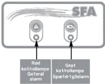 Sanibroyeur Sanicubic 1 Expertline - 3/ S/rømalarm: - 1