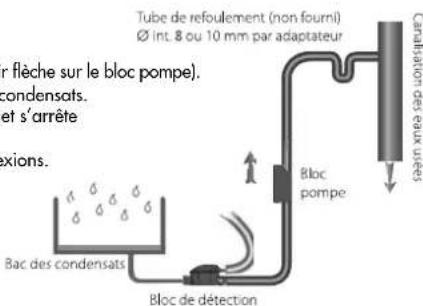 Sanibroyeur Sanicondens Clim mini - Mise en service - 1