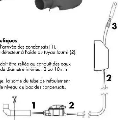 Sanibroyeur Sanicondens Clim mini - C-Connexions hydrauliques - 1