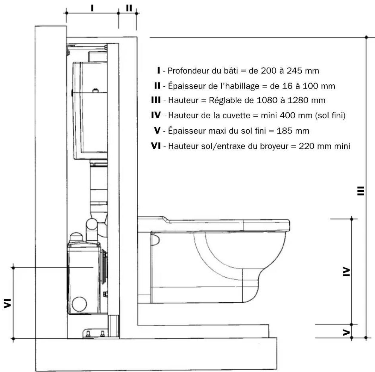 Sanibroyeur Sanicombi - COTES UTILES - 1
