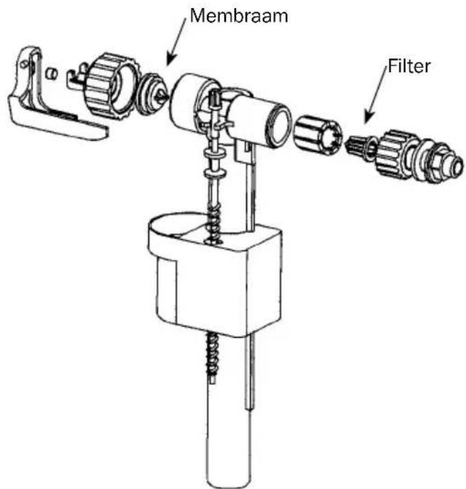 Sanibroyeur Sanicombi - I - ONDERHOUD VAN DE KRAAN - 3