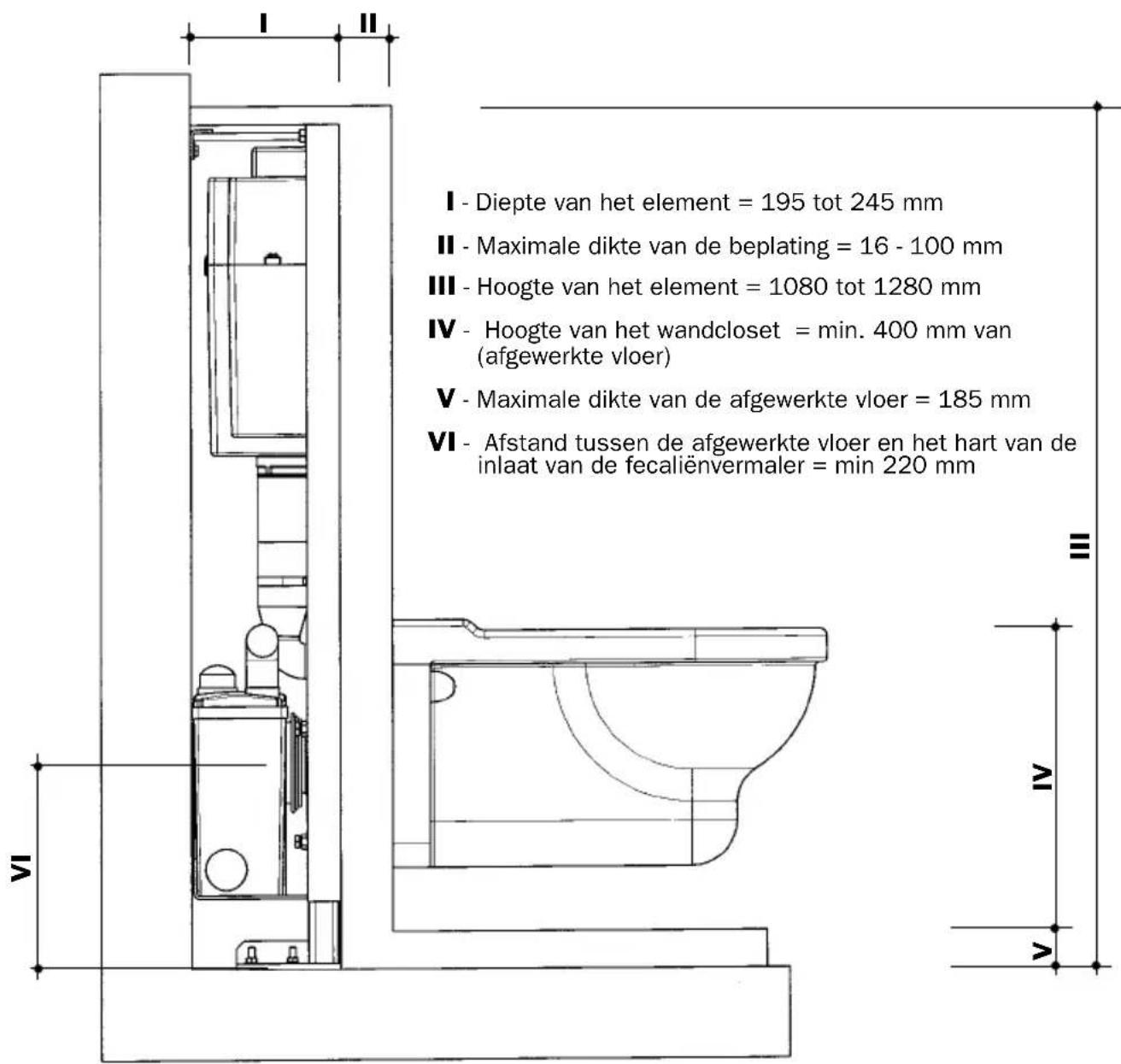 Sanibroyeur Sanicombi - BENODIGDE AFMETINGEN - 1