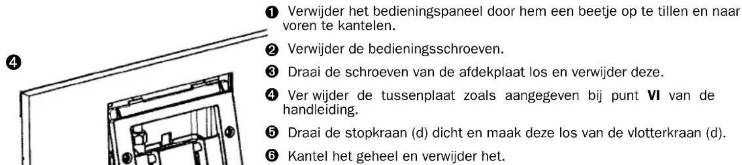 Sanibroyeur Sanicombi - I - ONDERHOUD VAN DE KRAAN - 2