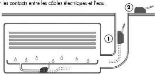 Sanibroyeur Sanialarm - B-bloc pompe - 1