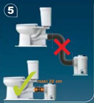 Sanibroyeur Sanibest Pro - SANIBEST® PRO - 7