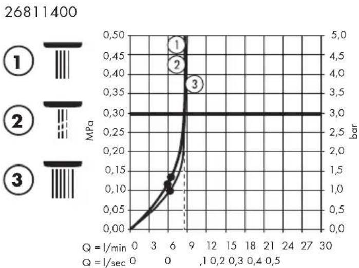 GROHE Croma 100 Multi - Verso Multi - 13