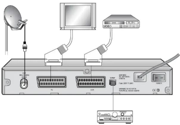 SAMSUNG DSR 9401 FTA - (Modelle DSB-9401V) - 1