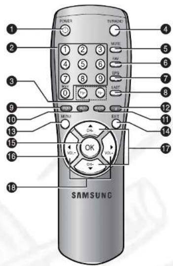 SAMSUNG DSR 9401 FTA - INSERCIÓN DE TARJETAS INTELIGENTES PARA SERVICIOS VIACCESS (Para los modelo DSB-9401V) - 3