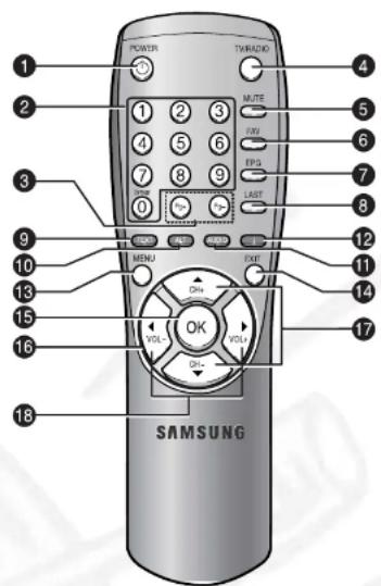SAMSUNG DSR 9401 FTA - INSERTION DE CARTES SMART POUR LES SERVICES VIACCESS (Pour les modèle DSB-9401V) - 3