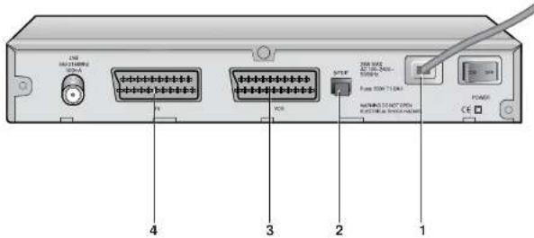 SAMSUNG DSR 9401 FTA - Pannello posteriore - 1