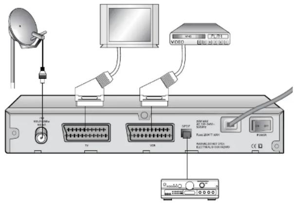 SAMSUNG DSR 9401 FTA - INSERTION DE CARTES SMART POUR LES SERVICES VIACCESS (Pour les modèle DSB-9401V) - 1