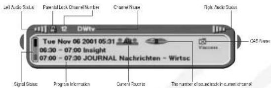 SAMSUNG DSR 9401 FTA - Display Screen - 1