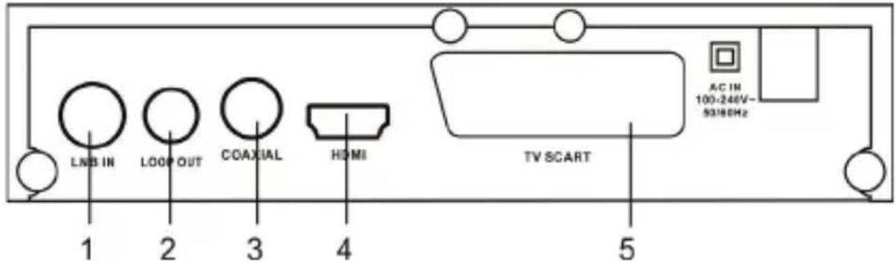 DENVER DVBS202HD - REAL PANEL - 1