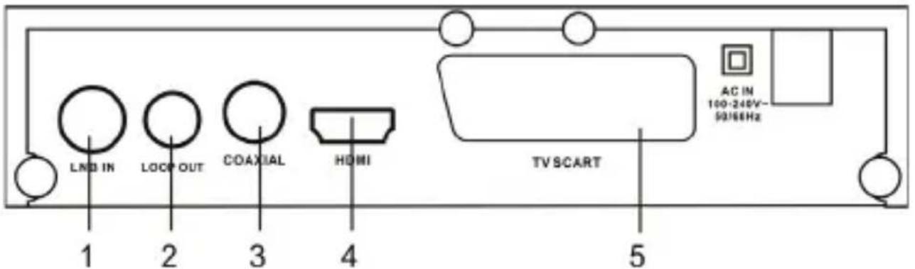 DENVER DVBS202HD - PANNELLO ANTERIORE E PANNELLO POSTERIORE PANNELLO POSTERIORE - 1