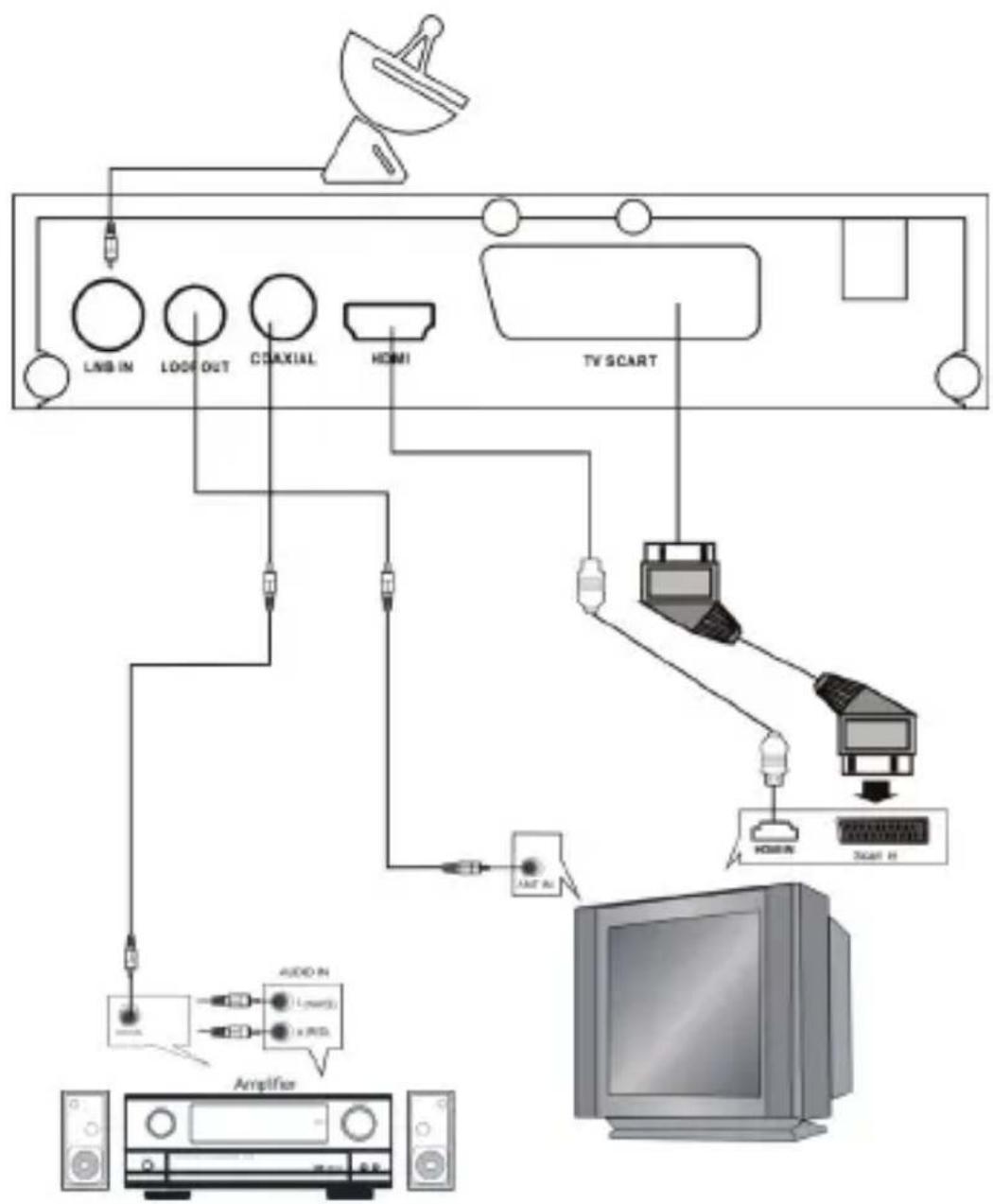 DENVER DVBS202HD - TILSLUTNING AF MODTAGEREN - 1
