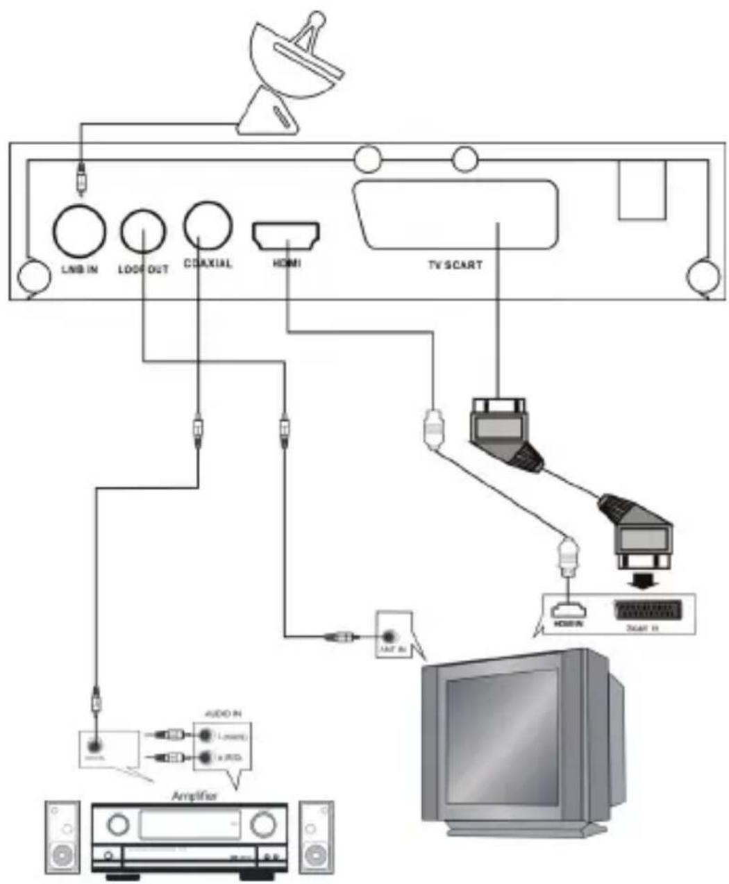 DENVER DVBS202HD - CONNECTING THE RECEIVER - 1