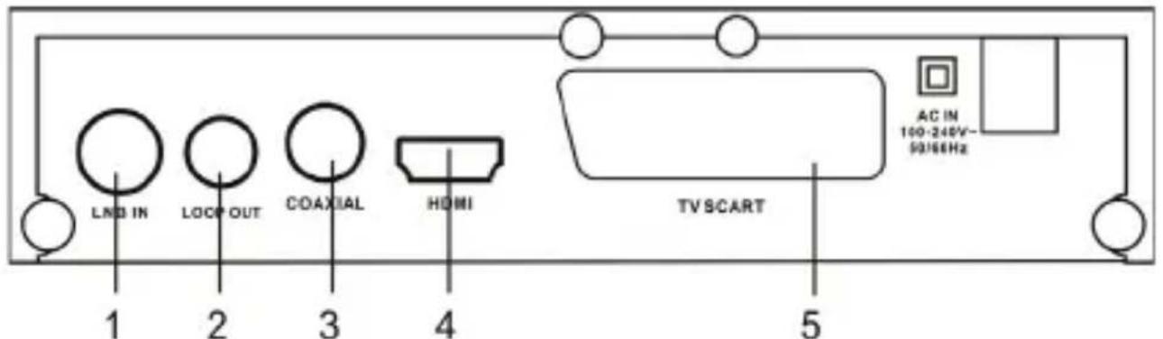 DENVER DVBS202HD - PANEL TYLNY - 1