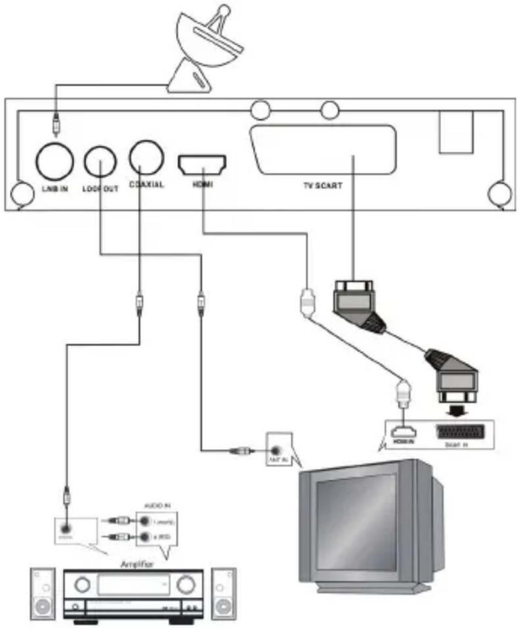 DENVER DVBS202HD - LIGAR O RECETOR - 1
