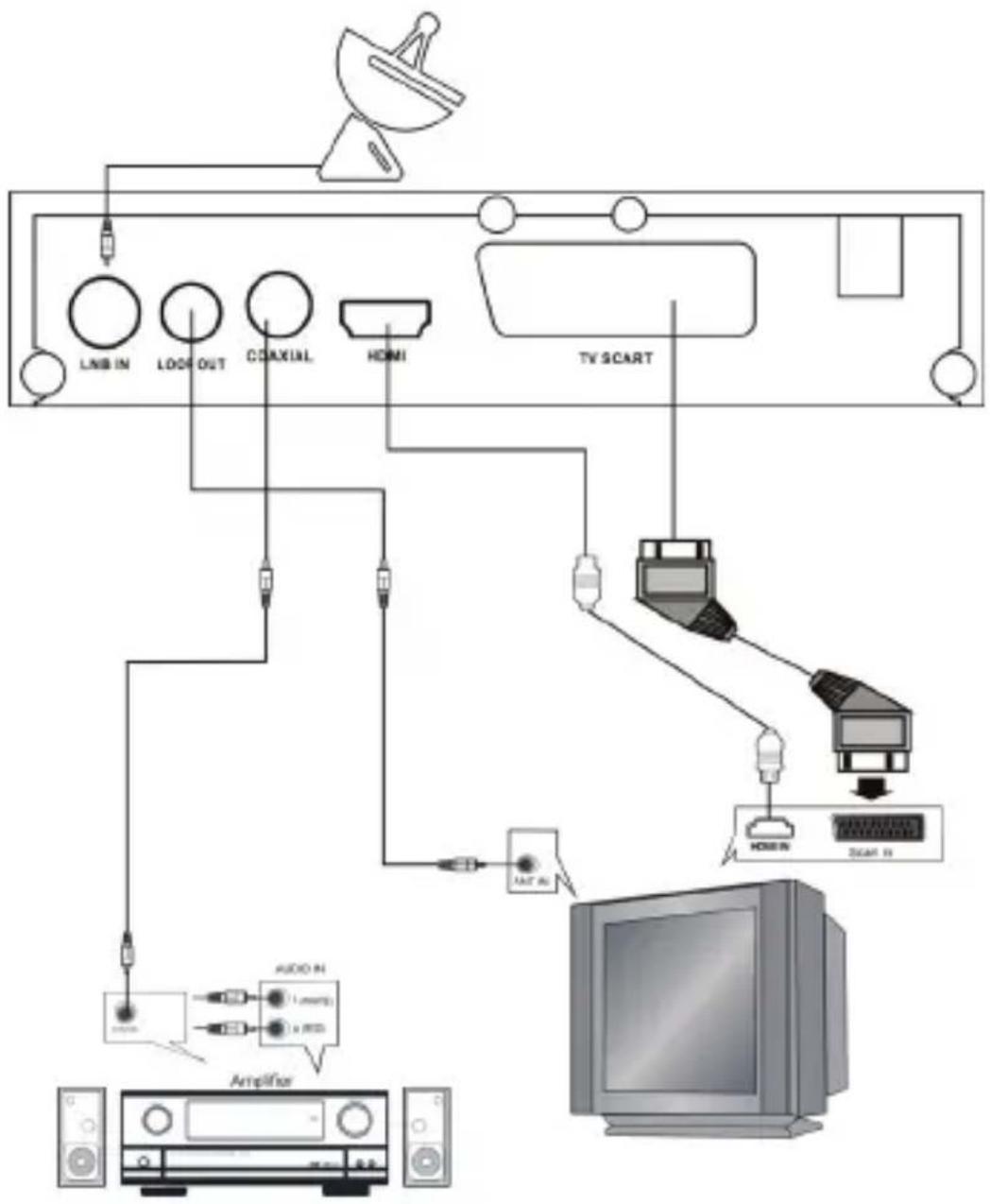 DENVER DVBS202HD - CONNECTER LE RECEPTEUR - 1