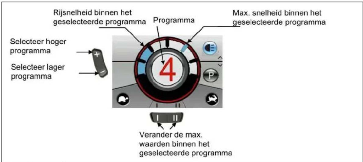 Vermeiren Tracer - Rijfunctions - 1