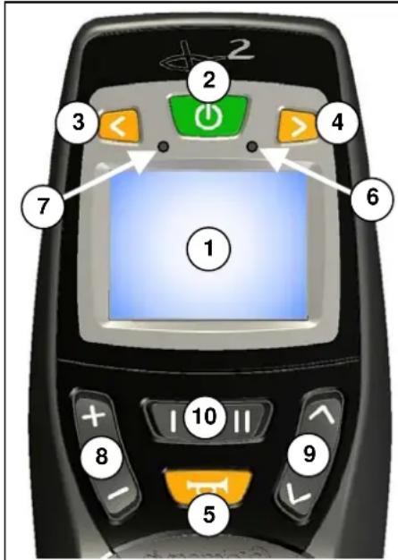 Vermeiren Tracer - STEUERUNG DX2 - 1