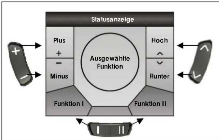 Vermeiren Tracer - STEUERUNG DX2 - 2