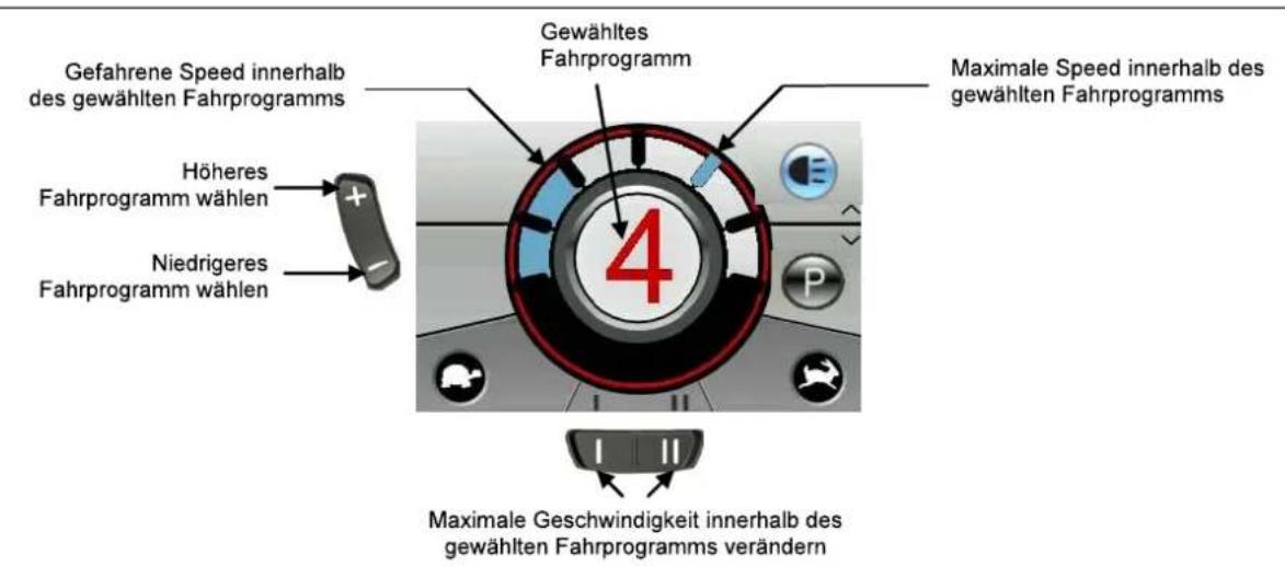 Vermeiren Tracer - Fahrfunktionen - 1