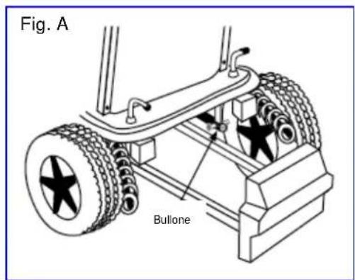 Vermeiren Tracer - REGOLAZIONE MECCANICA DEL SEDILE - 1