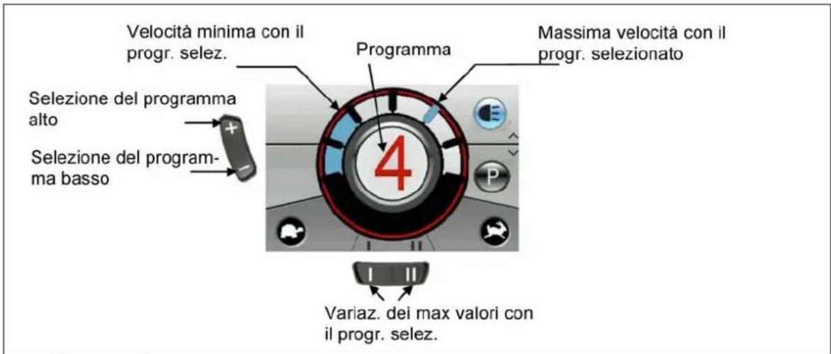 Vermeiren Tracer - Funzioni di guida - 1