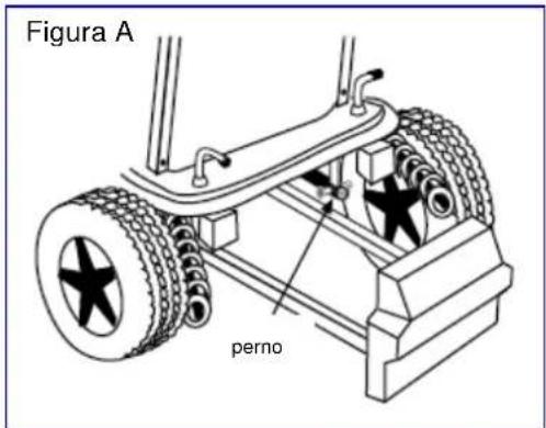 Vermeiren Tracer - AJUSTE MECHANICO DEL RESPALDO - 1
