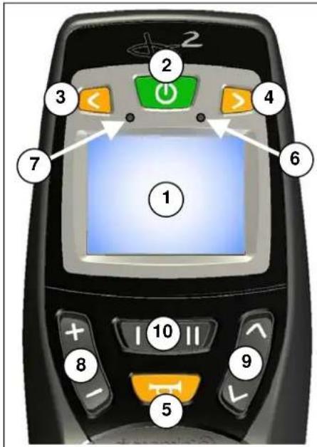 Vermeiren Tracer - STURING DX2 - 1